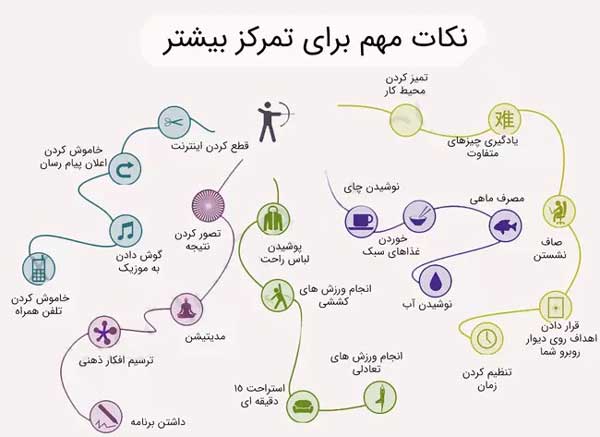 20 تا از موثرترین روشهای افزایش…