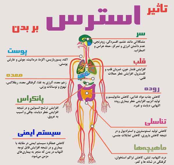 عوارض استرس بر بدن + معرفی طلسمی…